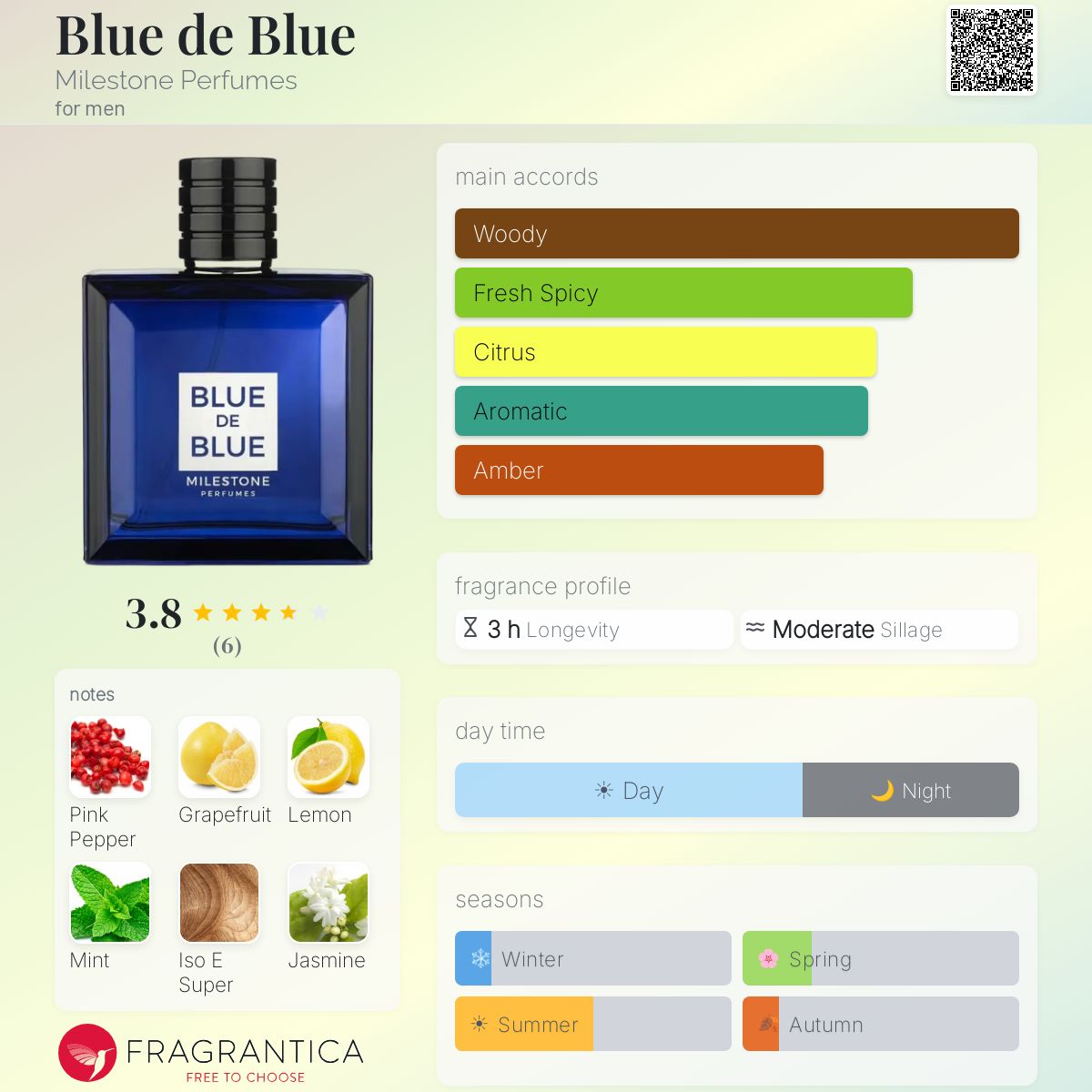 Blue de Blue Milestone Perfumes cologne - a fragrance for men