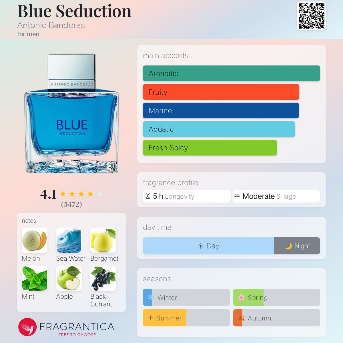 Fragrantica image 5