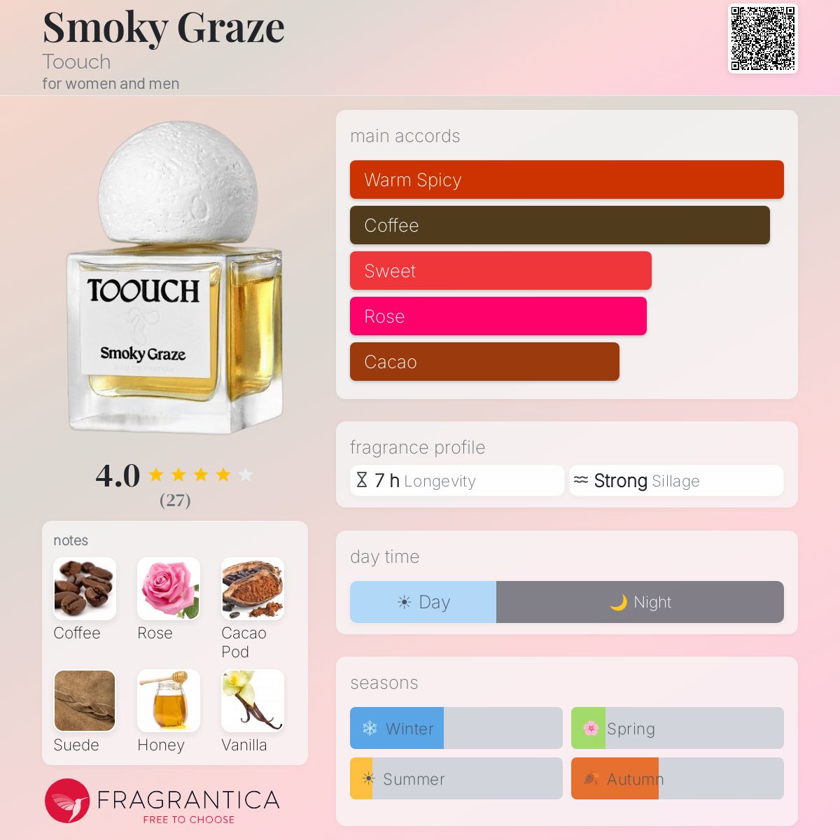 Smoky Graze Toouch perfume - a new fragrance for women and men 2025