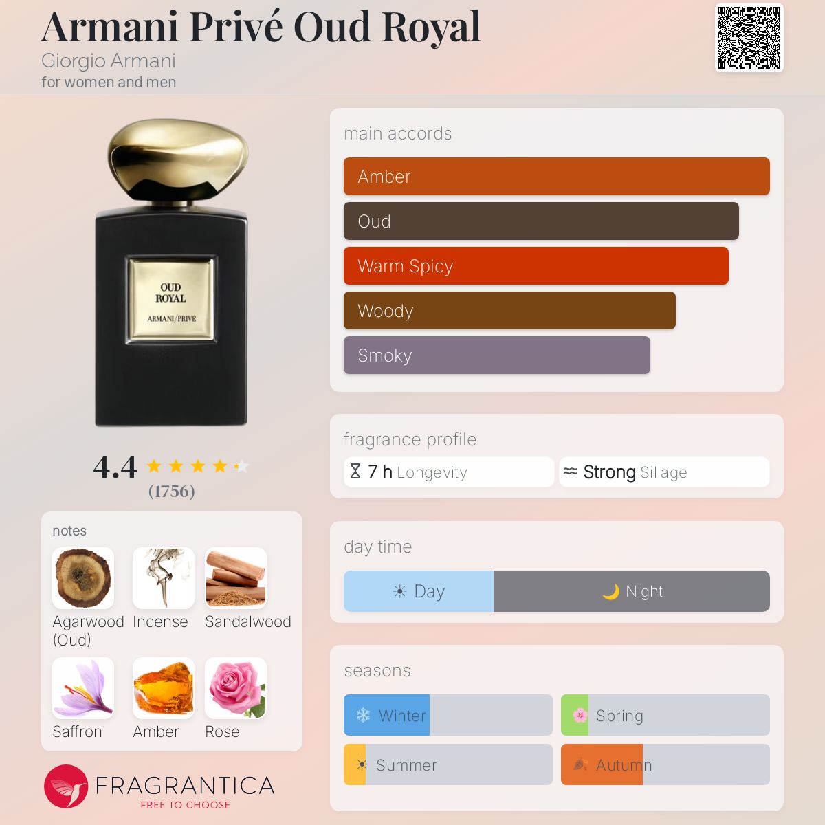 Fragrantica image 5