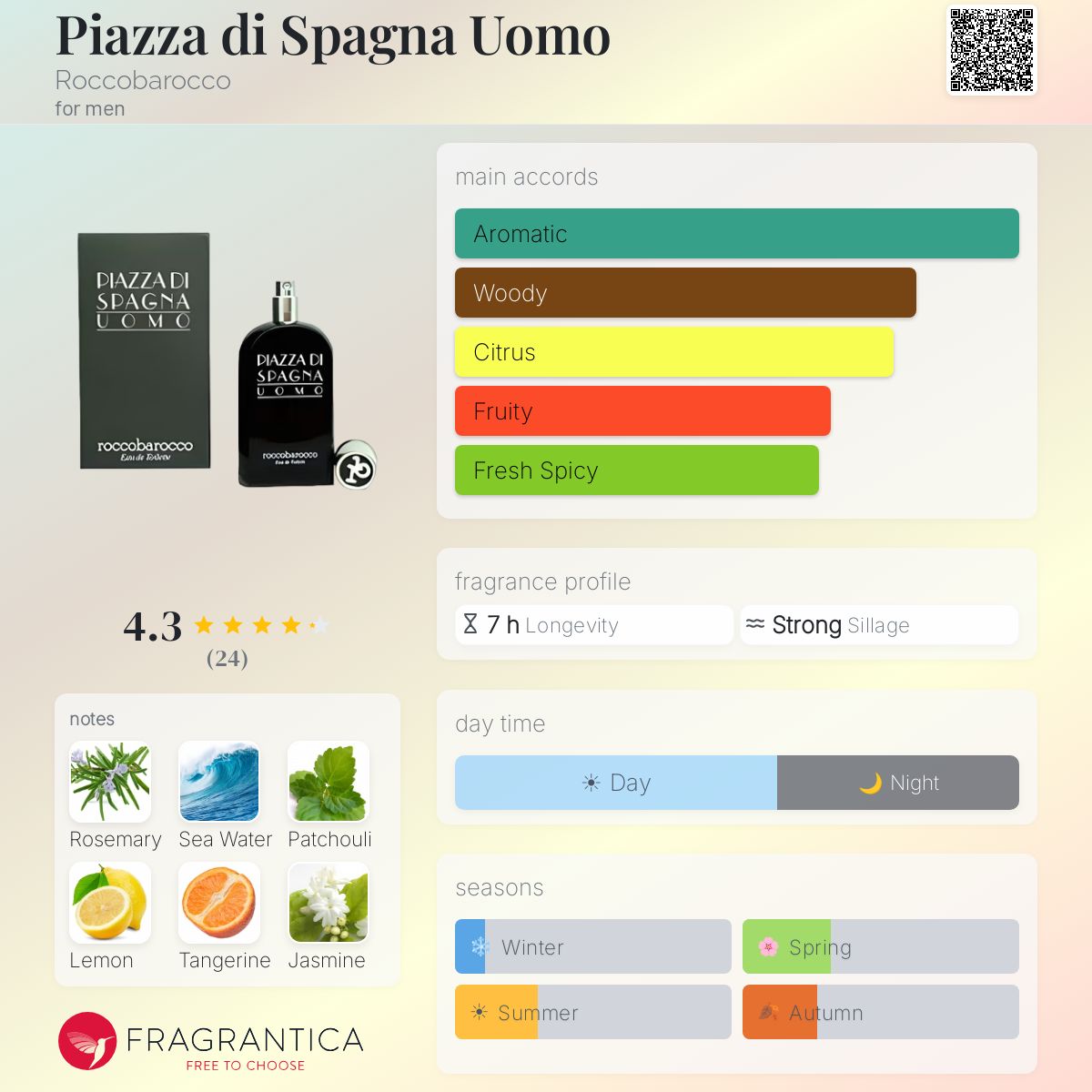 Fragrantica image 5