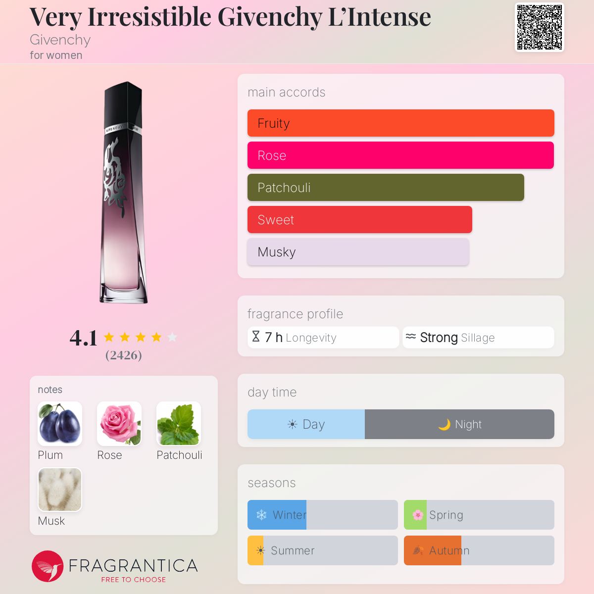 Fragrantica image 5