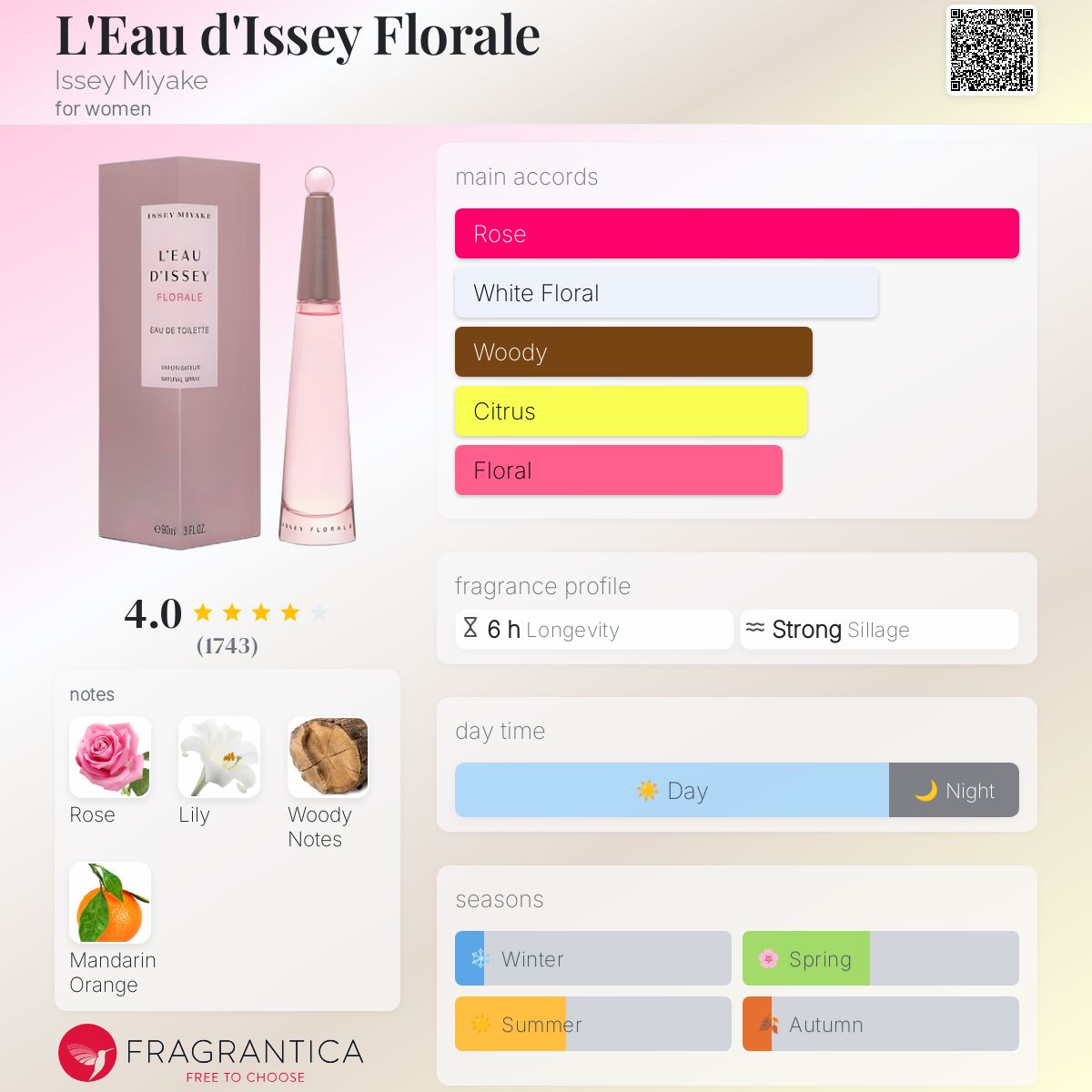 Issey Florale Issey Miyake Perfume Women Fragrance Spray Issey