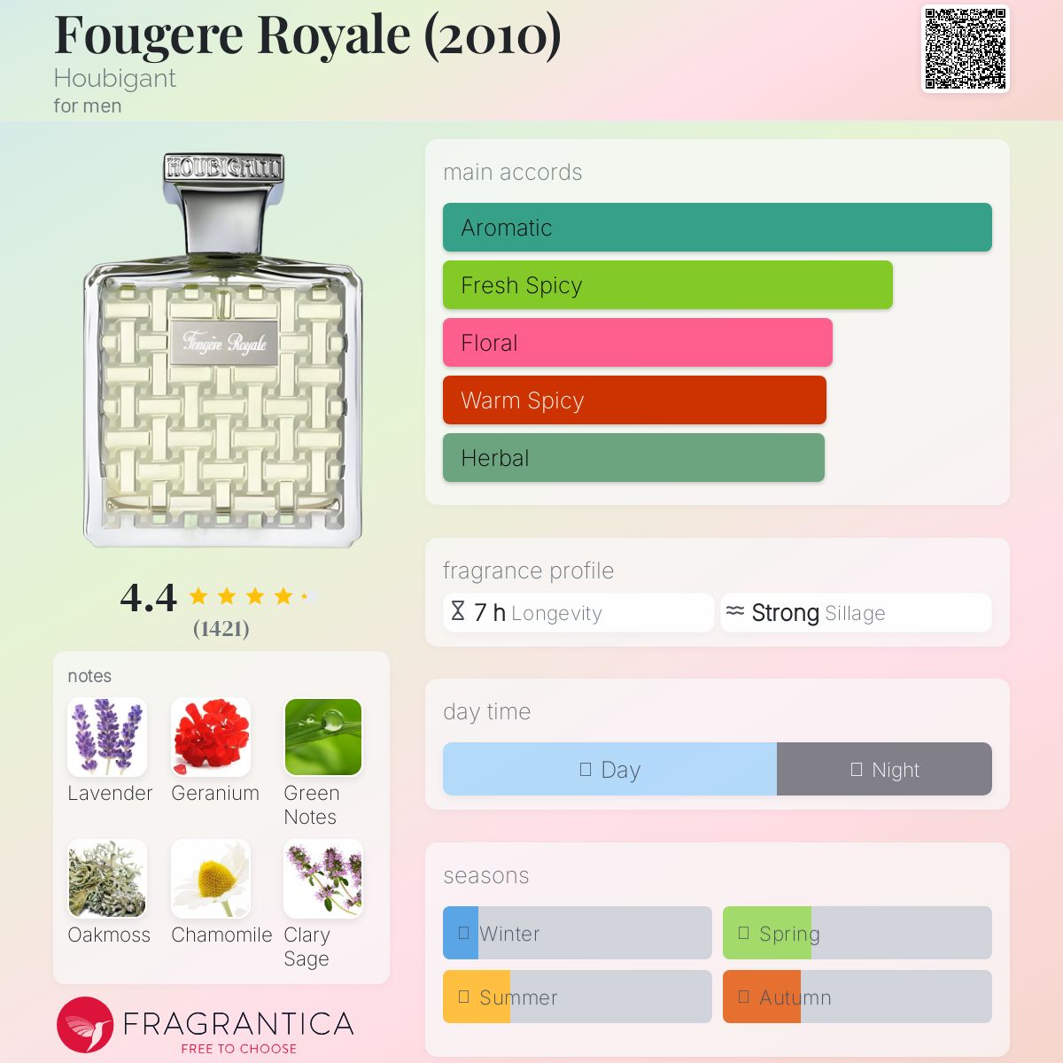 Houbigant - Fougère eフジェール ロワイヤル Fougère Royale Extrait de Parfum Houbigant Paris