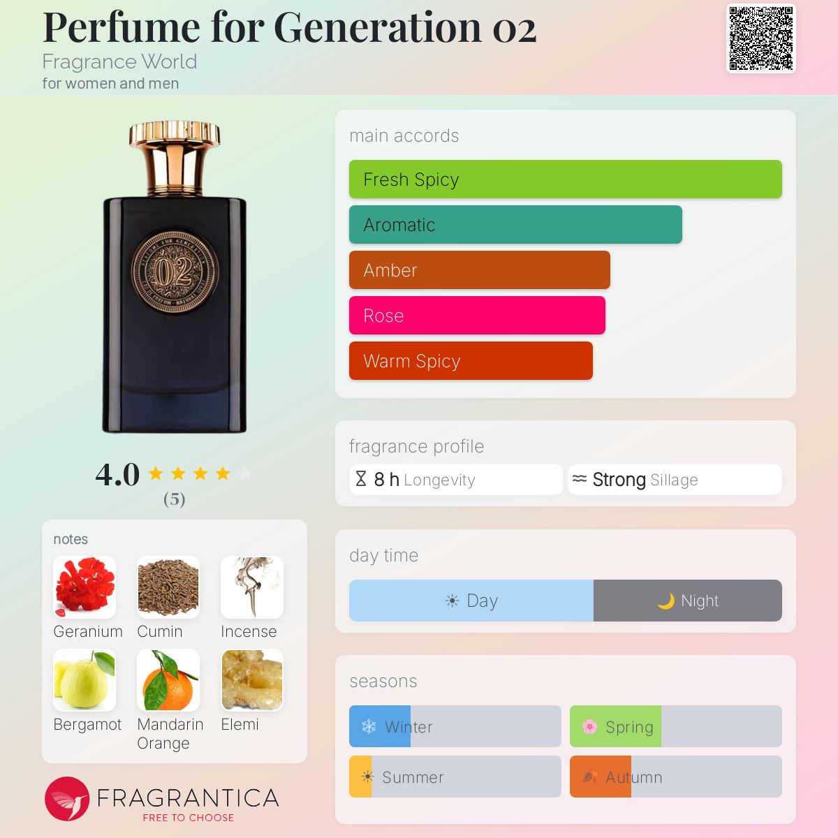 Perfume for Generation 02 Fragrance World perfume - a fragrance