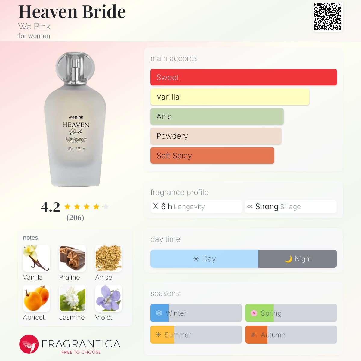 Heaven Bride We Pink perfume - a new fragrance for women 2025