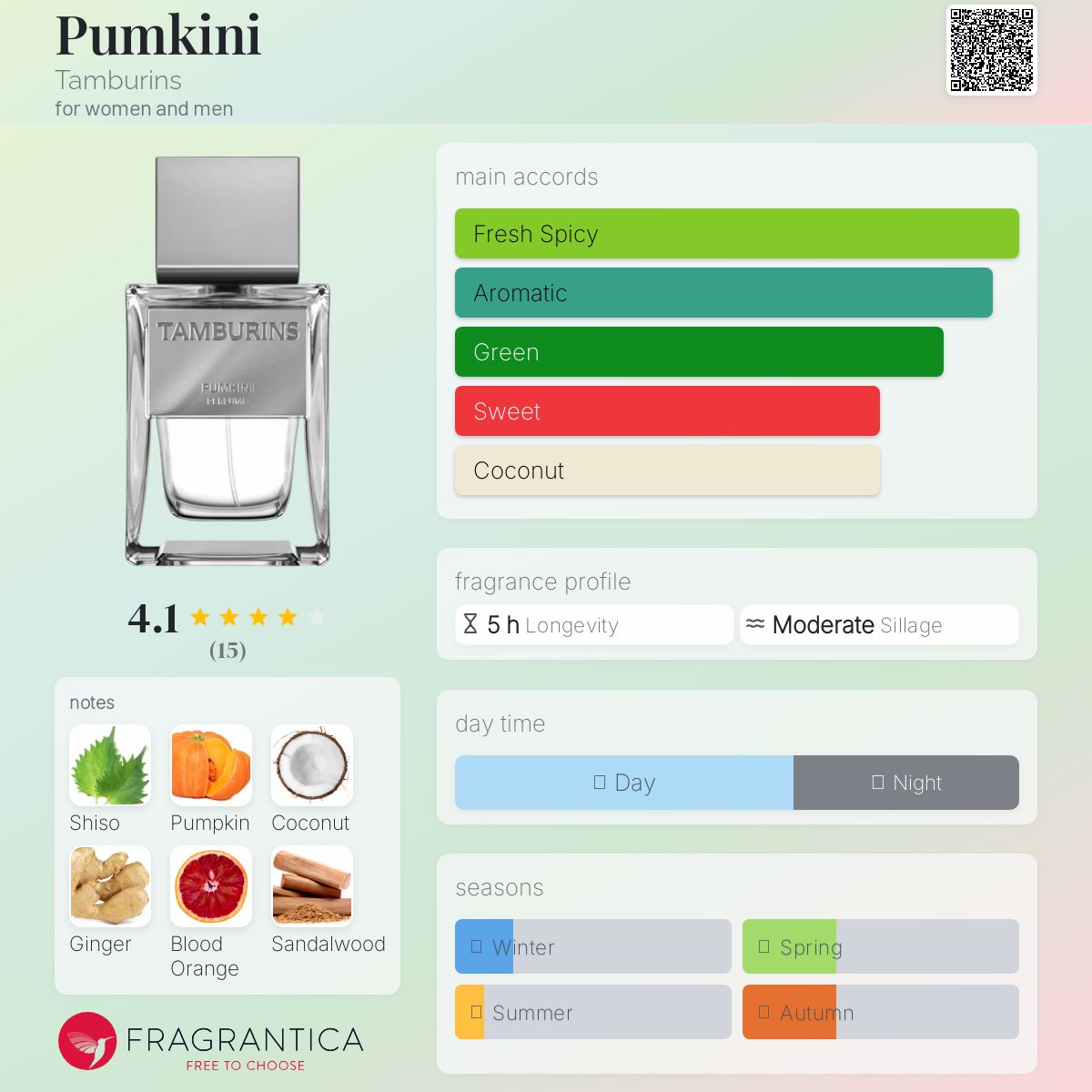 Pumkini Tamburins perfume - a new fragrance for women and