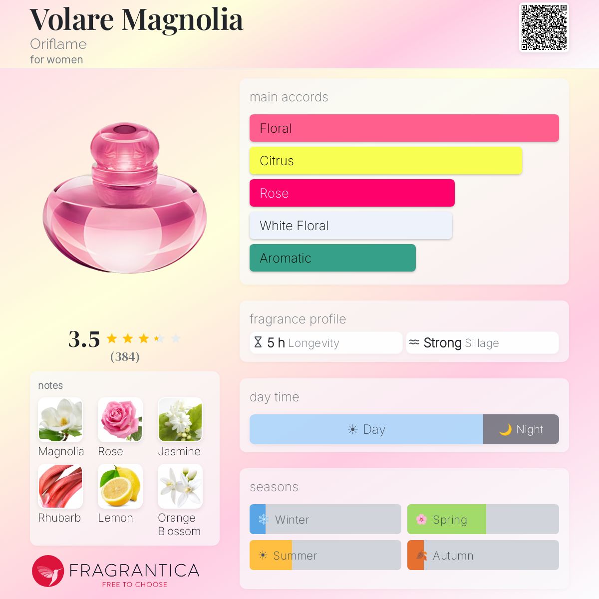 Fragrantica image 5