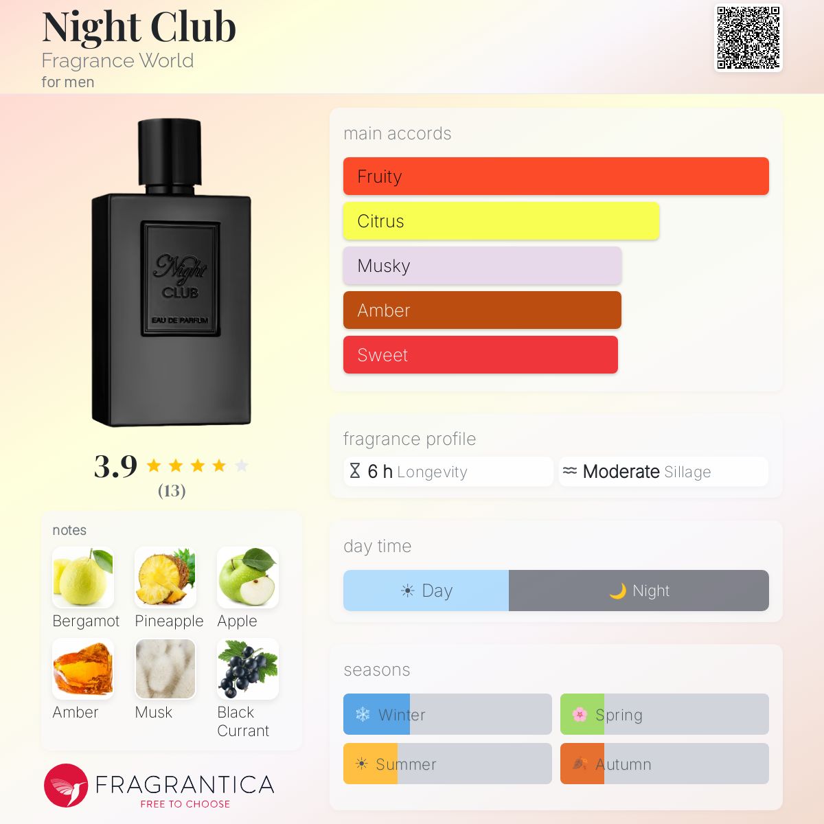 Night Club Fragrance World cologne - a fragrance for men 2022