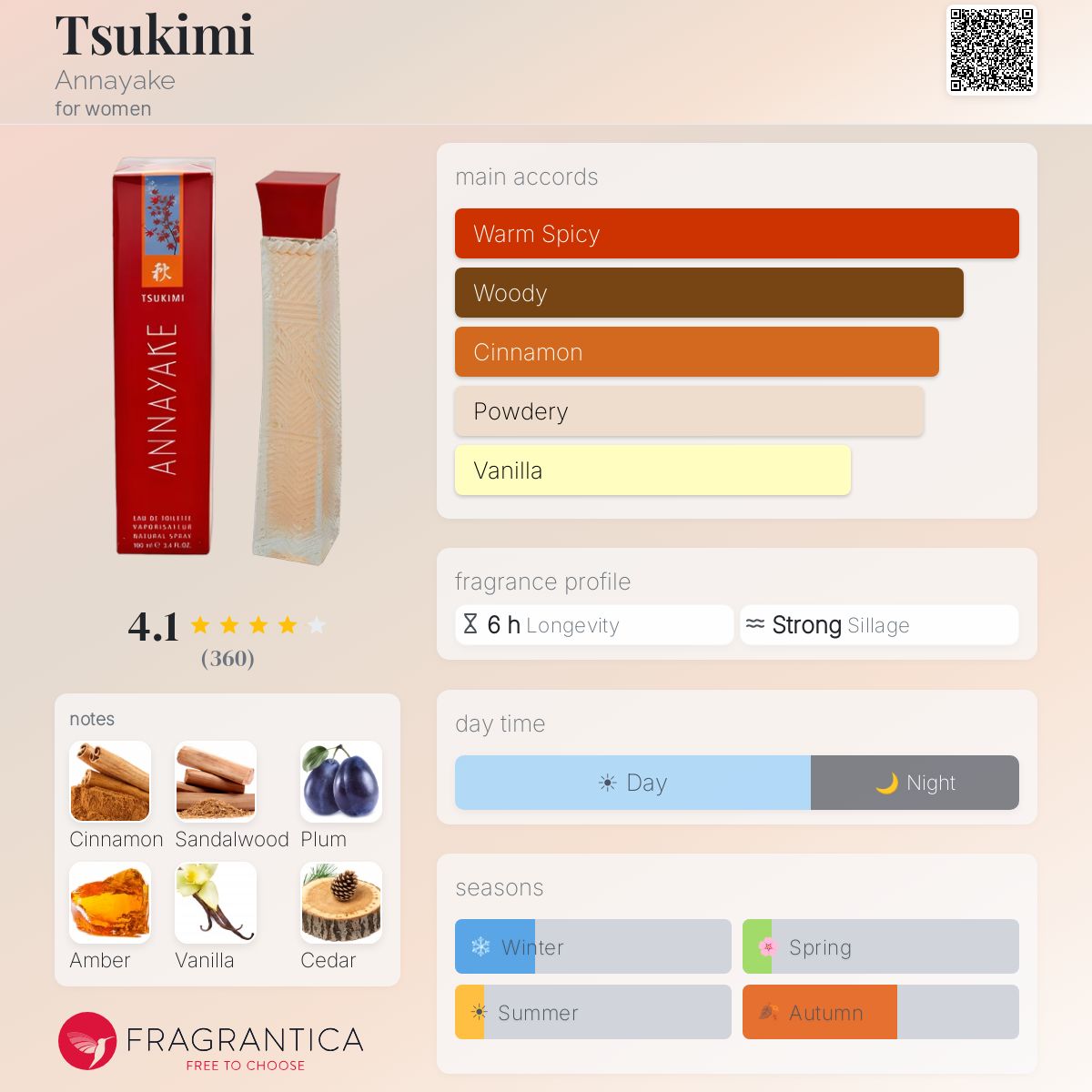 Profile card