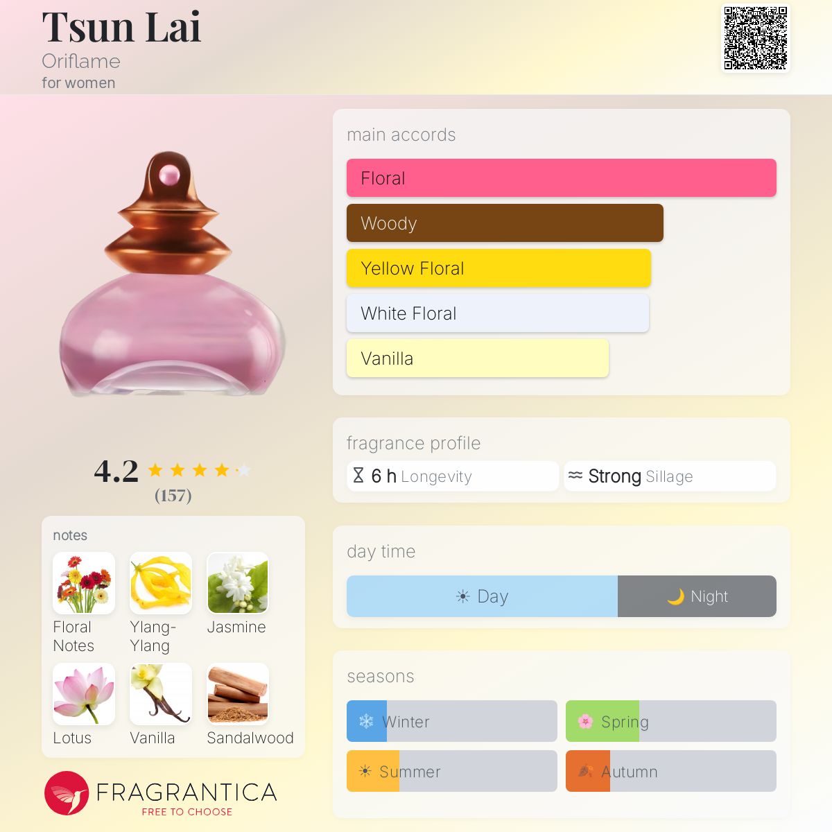 Fragrantica image 5