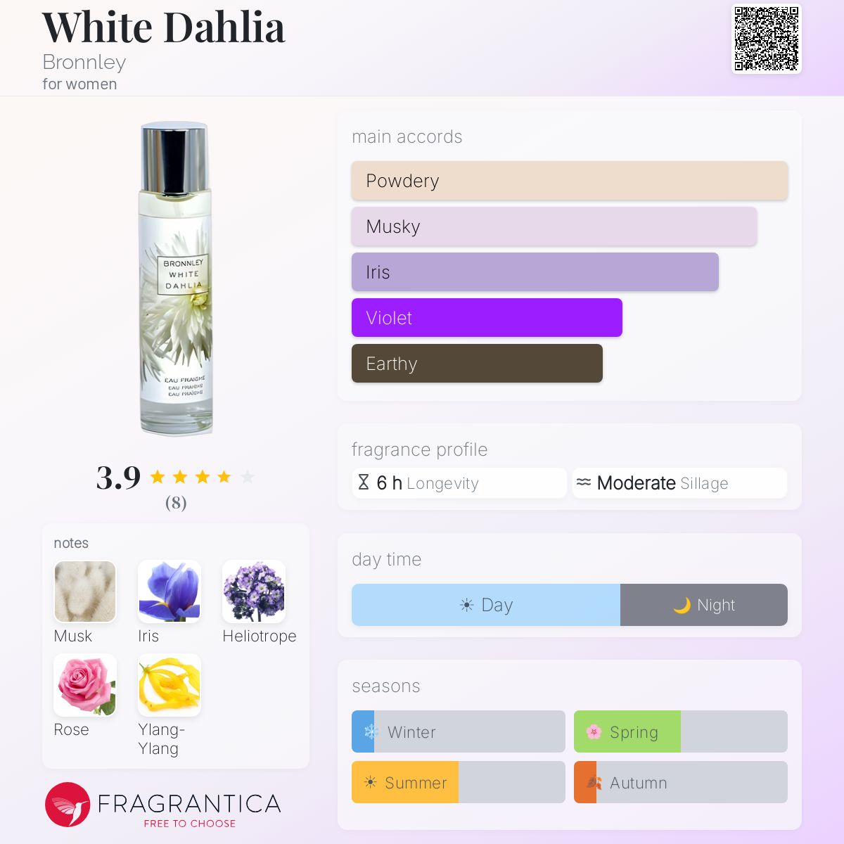 Fragrantica image 5