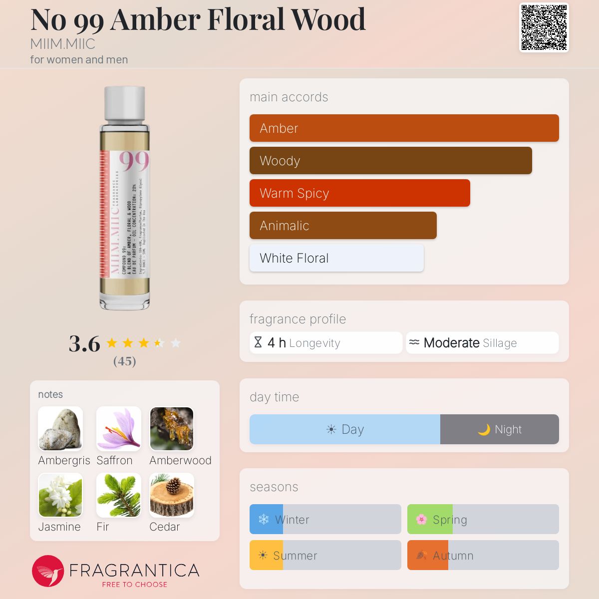 No 99 Amber Floral Wood MIIM.MIIC perfume - a new fragrance for