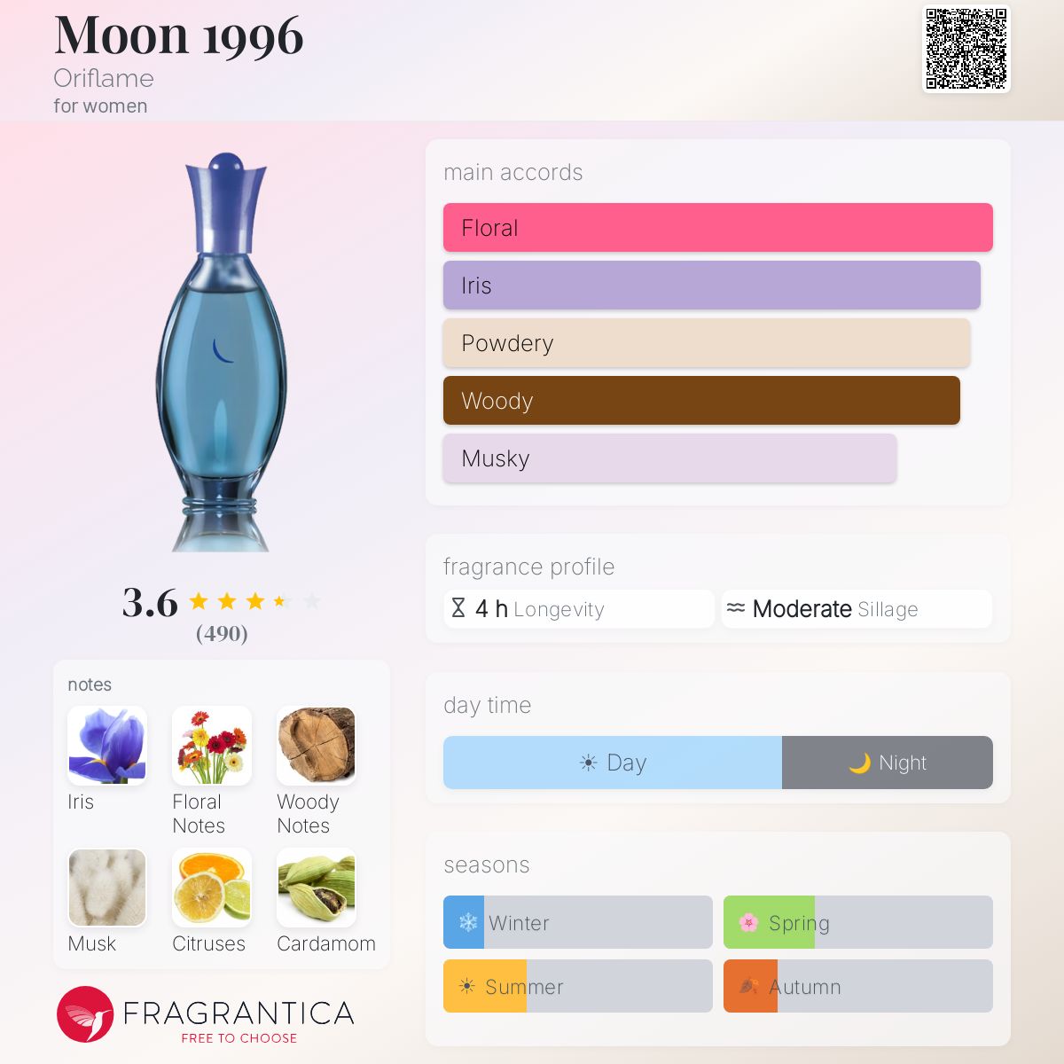 Fragrantica image 5