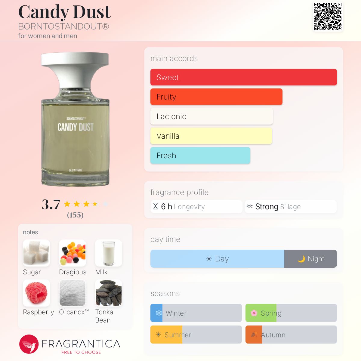 Candy Dust BORNTOSTANDOUT® perfume - a new fragrance for women and