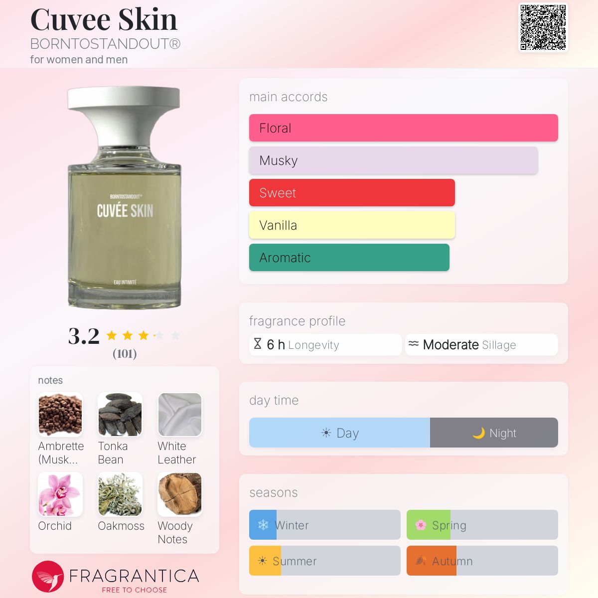 Cuvee Skin BORNTOSTANDOUT® perfume - a new fragrance for women and
