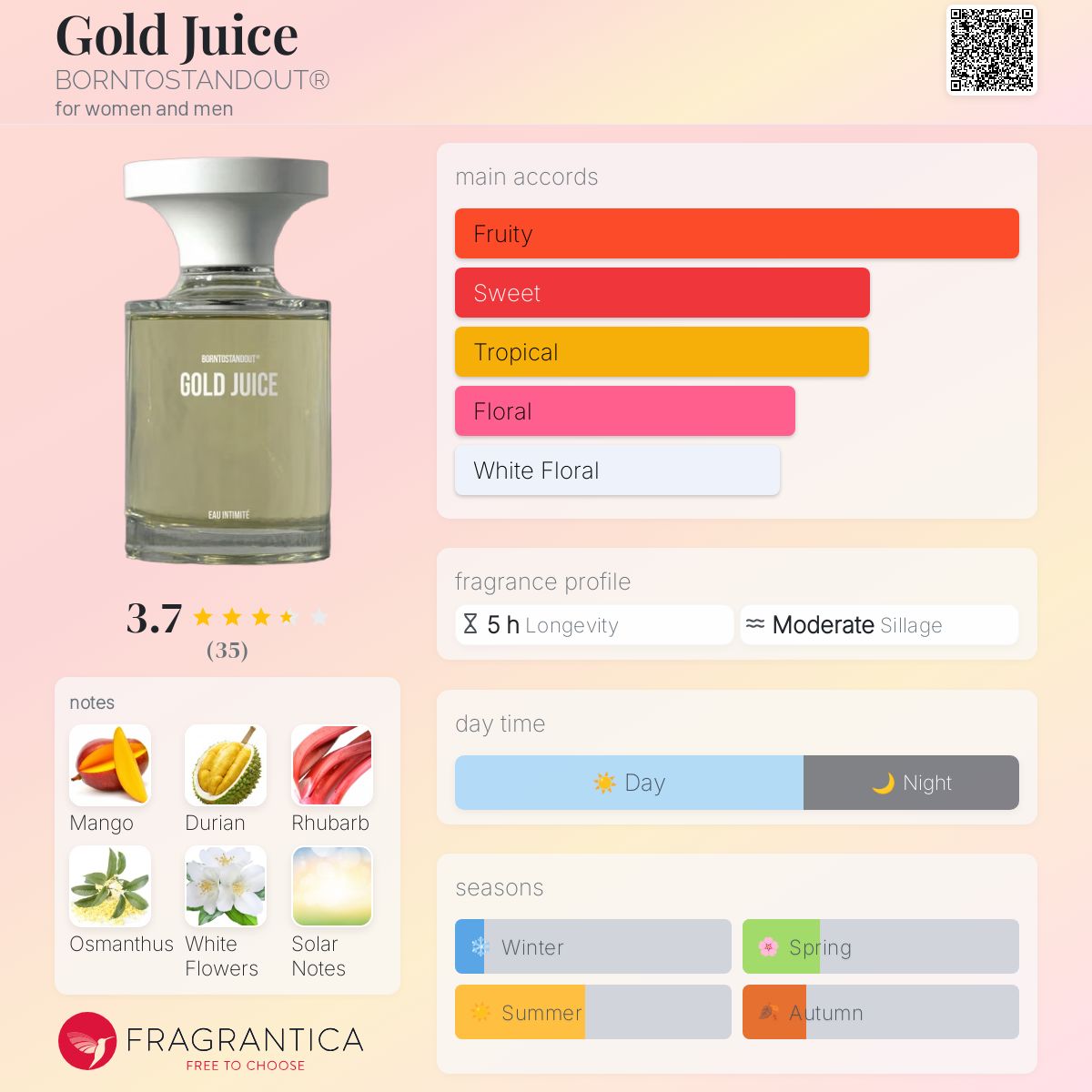 Gold Juice BORNTOSTANDOUT® perfume - a new fragrance for