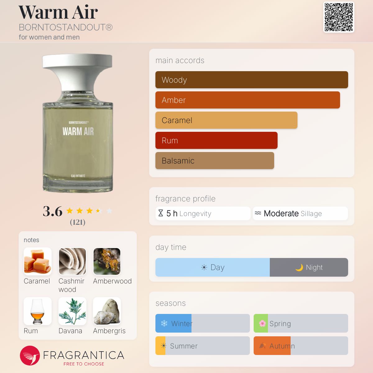 Warm Air BORNTOSTANDOUT® perfume - a new fragrance for women and