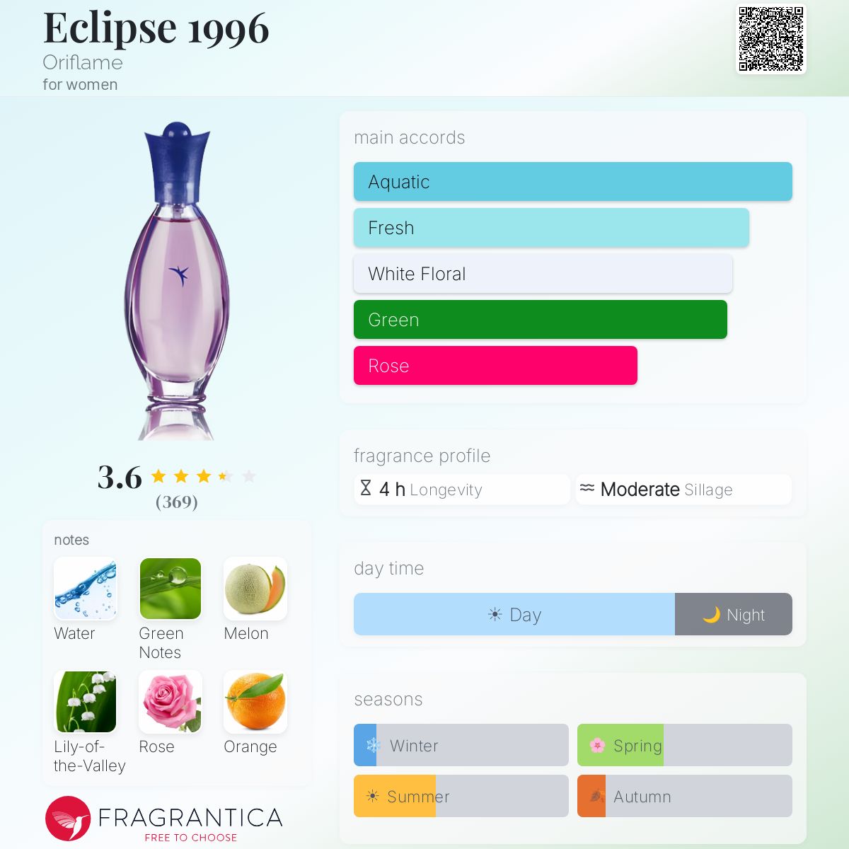 Fragrantica image 5
