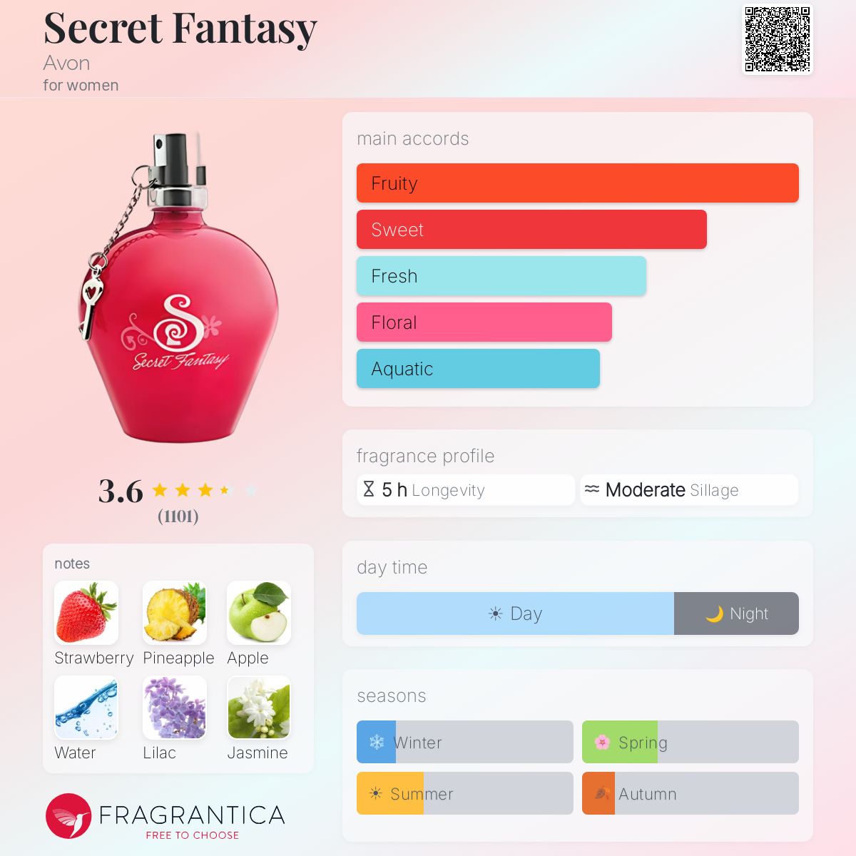 Fragrantica image 5