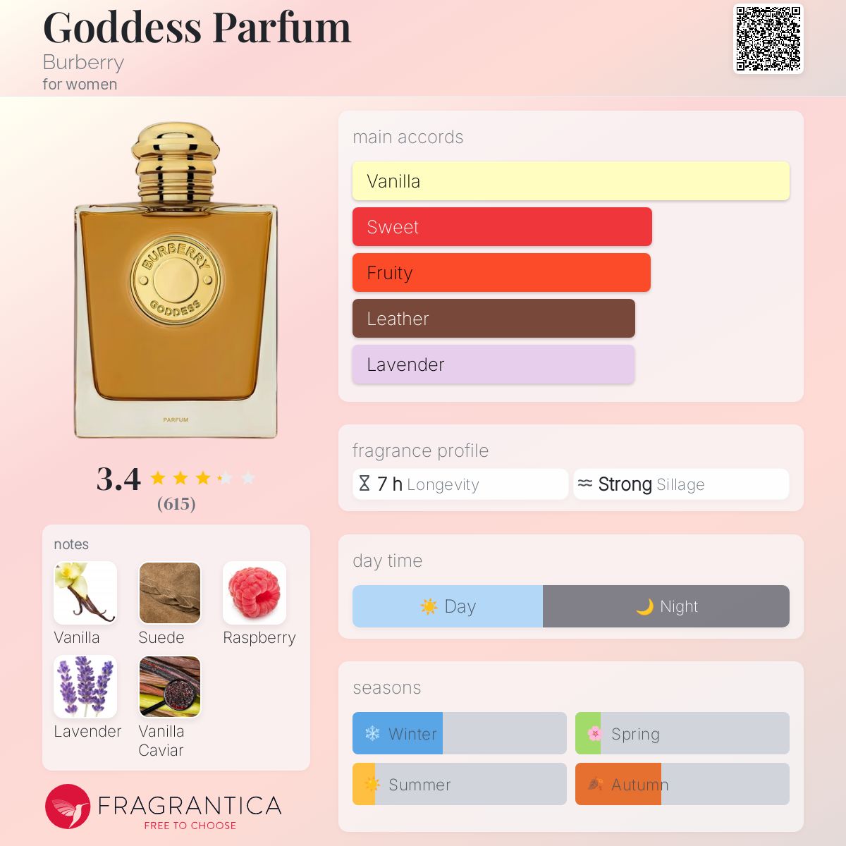 Goddess Parfum Burberry perfume a new fragrance for women 2025