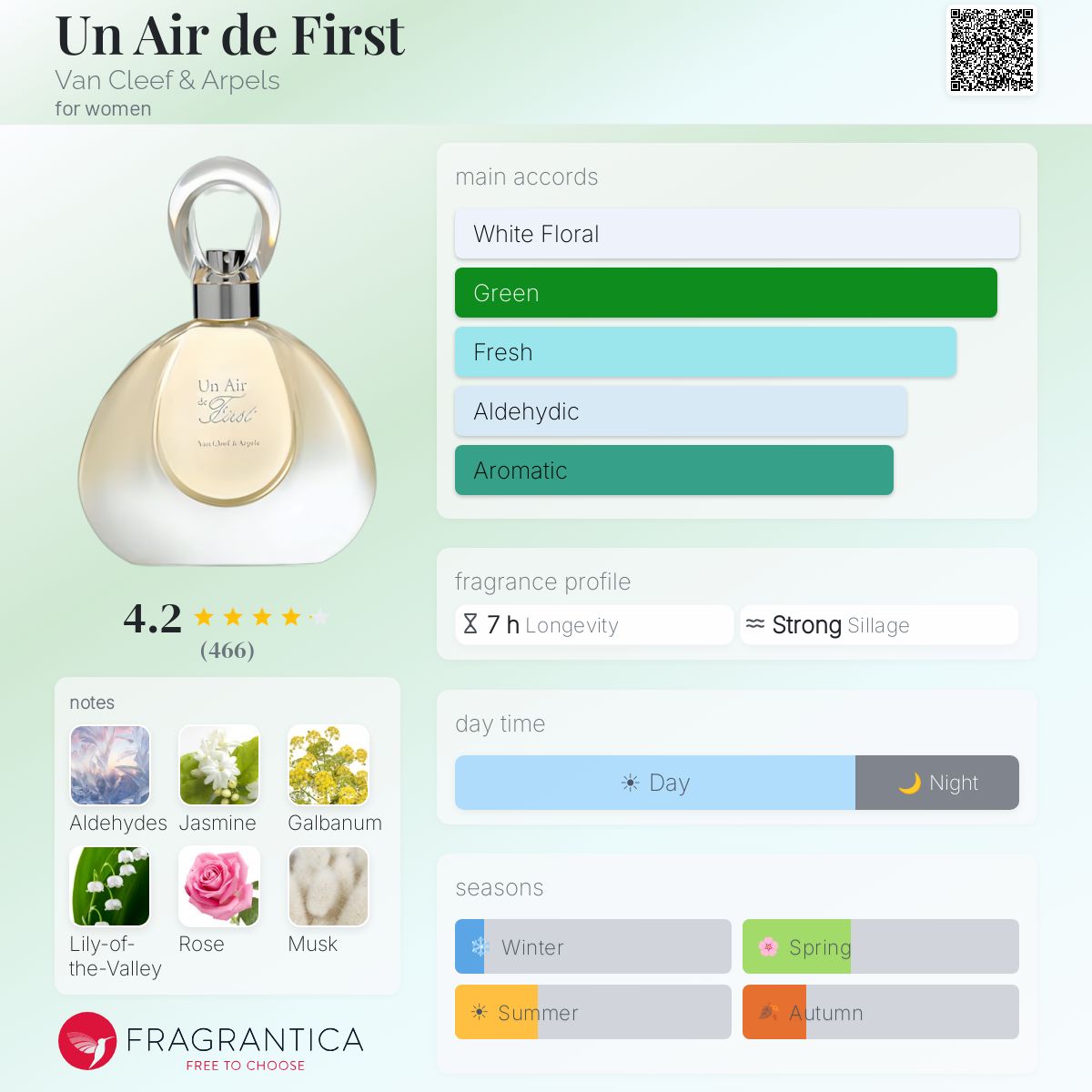 Fragrantica image 5