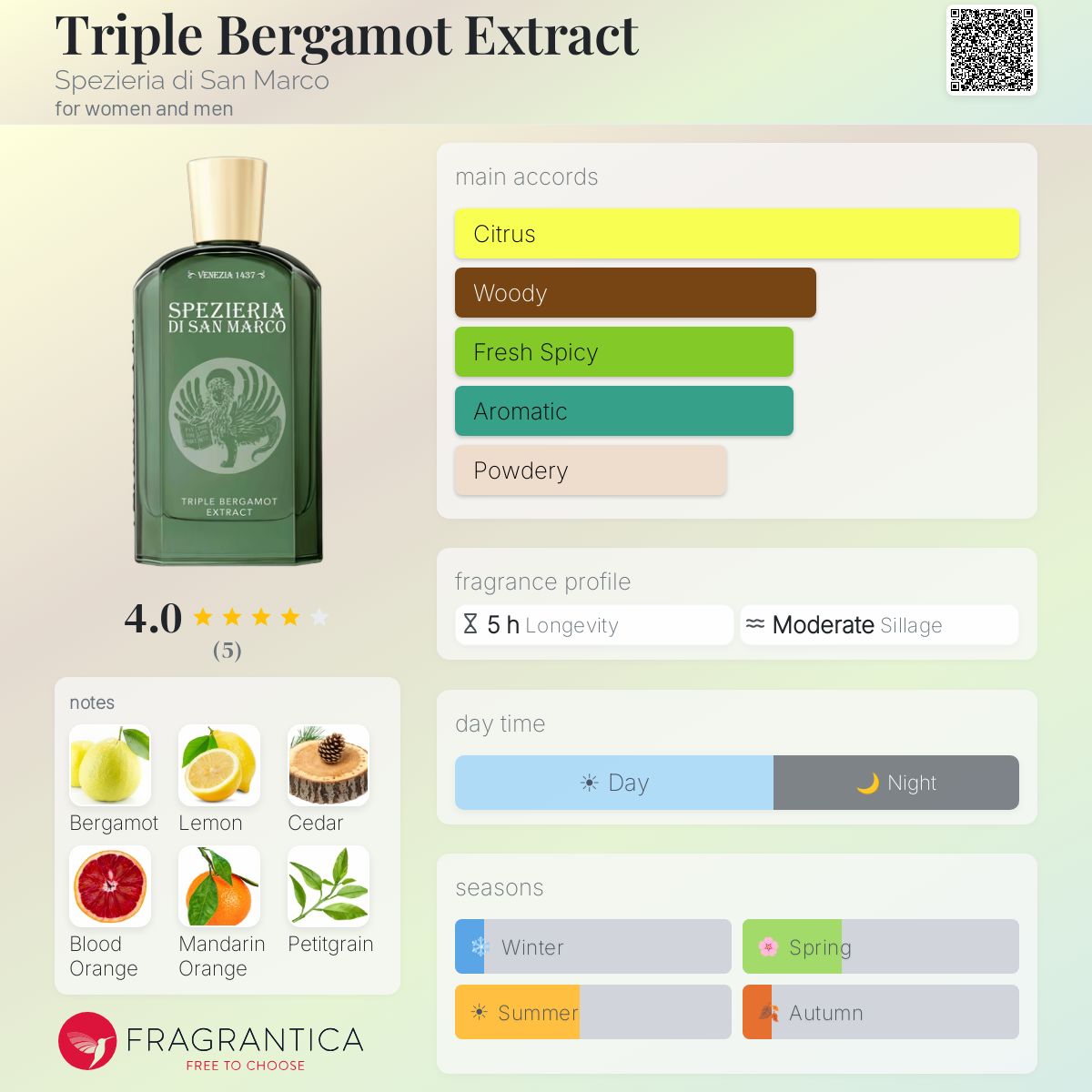 Triple Bergamot Extract Spezieria di San Marco perfume - a new