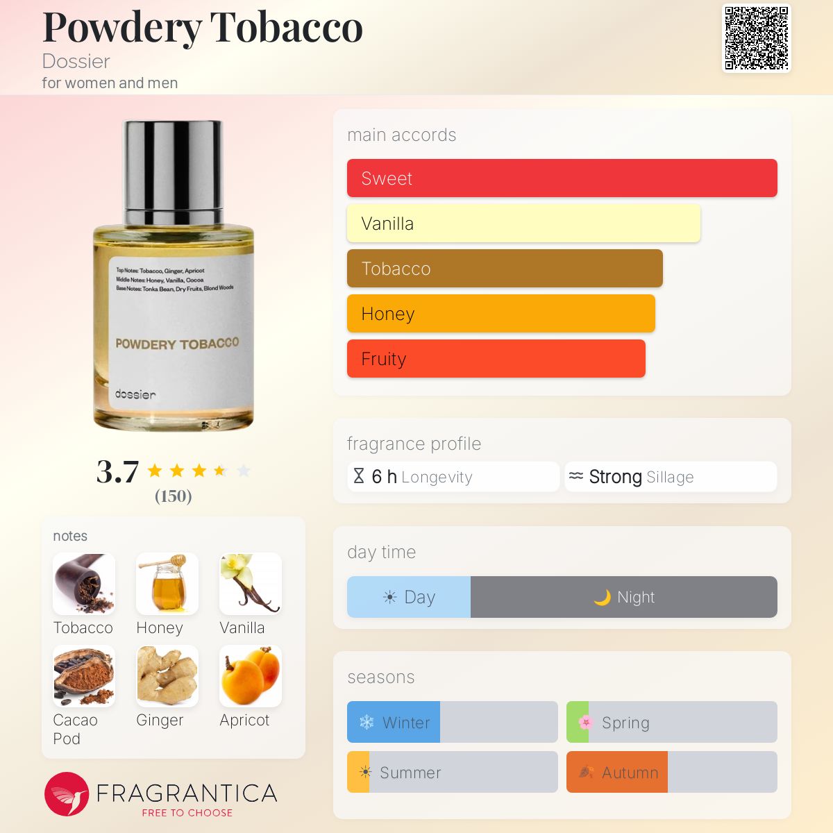 tobacco vanille dossier Powdery Tobacco Dossier perfume
