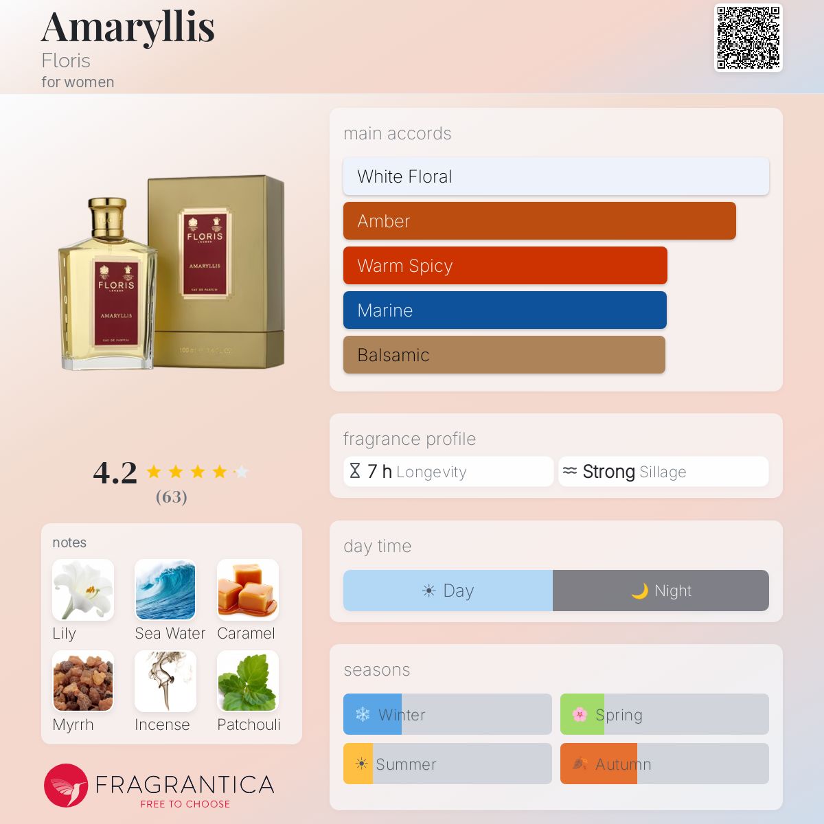 Profile card