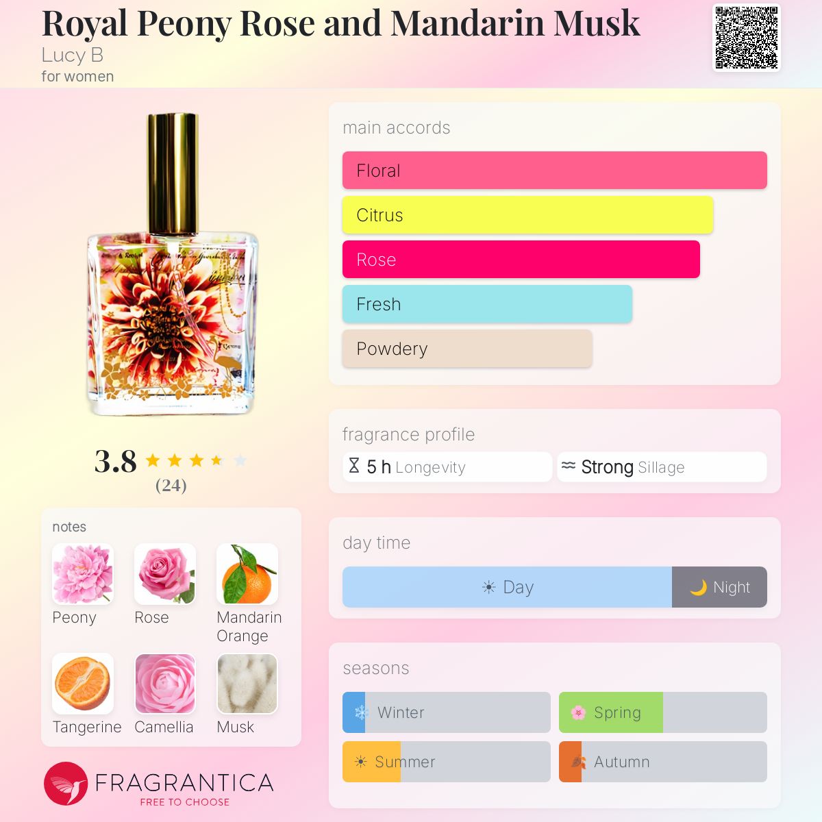 Fragrantica image 5
