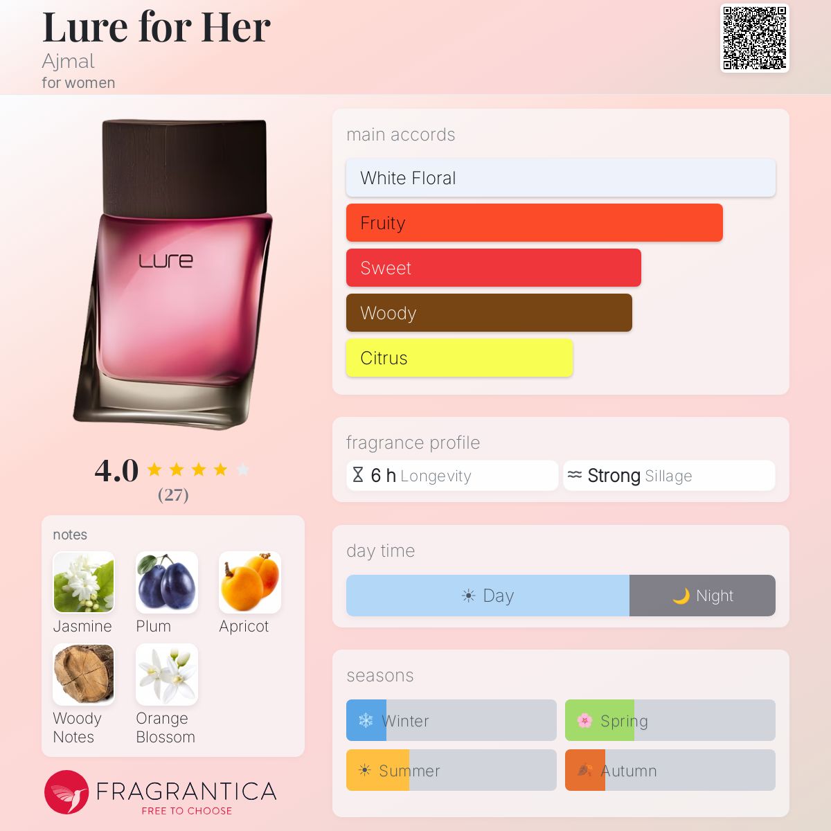 Fragrantica image 5