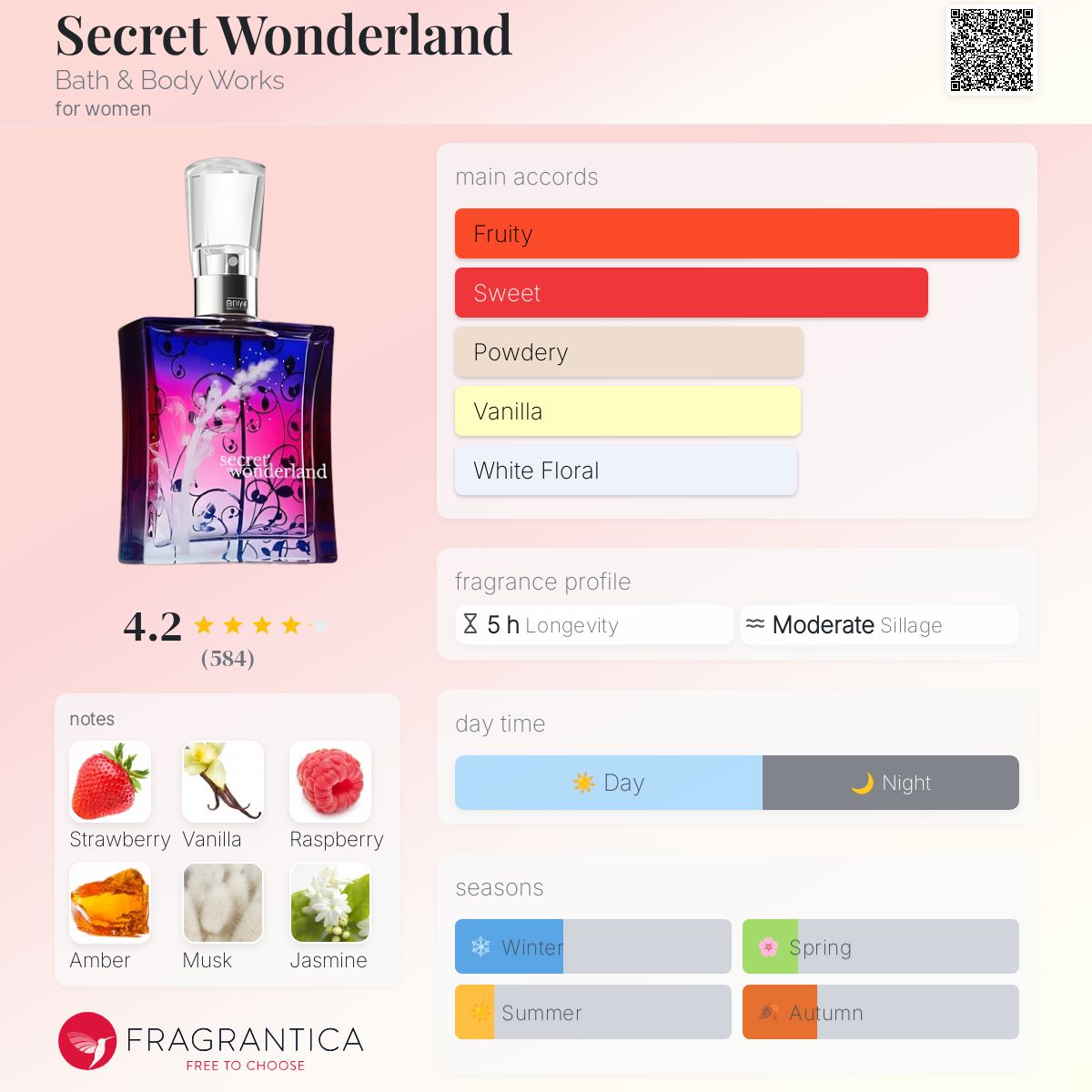 Secret Wonderland Bath & Body Works perfume a fragrance