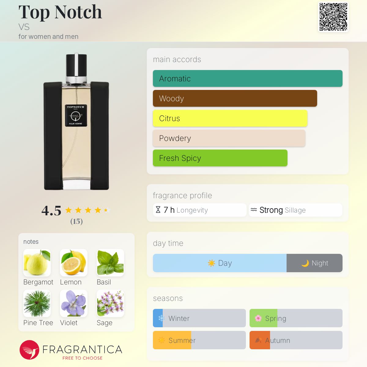 Fm World Federico Mahora Aftershave List Federico Mahora List