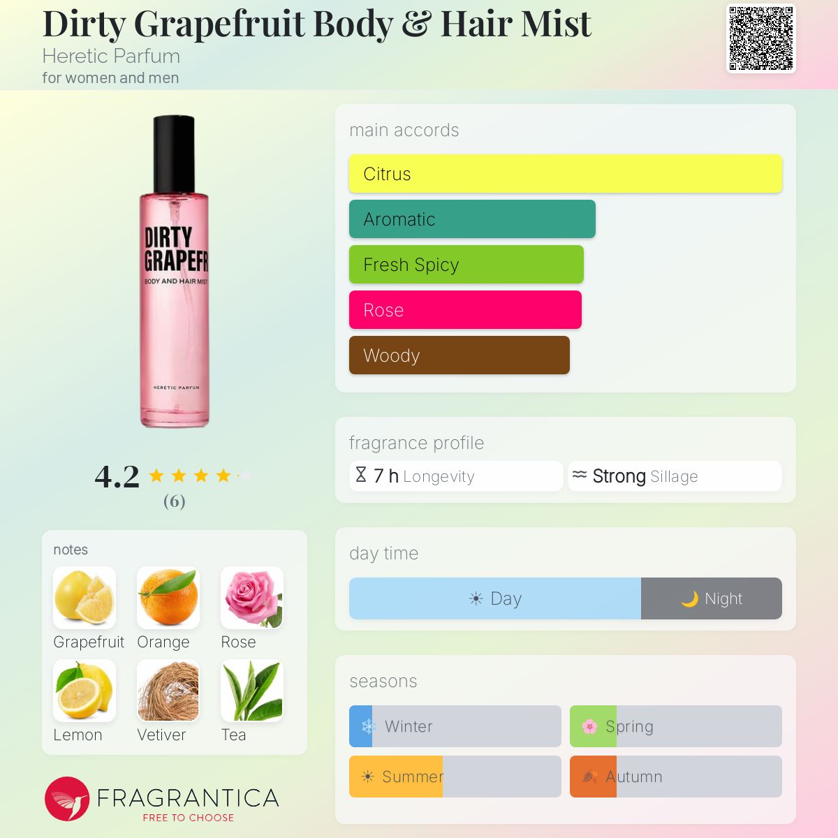 香水(ユニセックス) HERETIC PARFUM DIRTY GRAPEFRUIT 15ML Dirty Grapefruit Heretic Parfum perfume - a fragrance for women