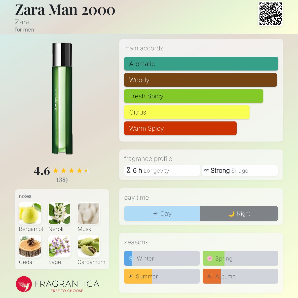 Profile card