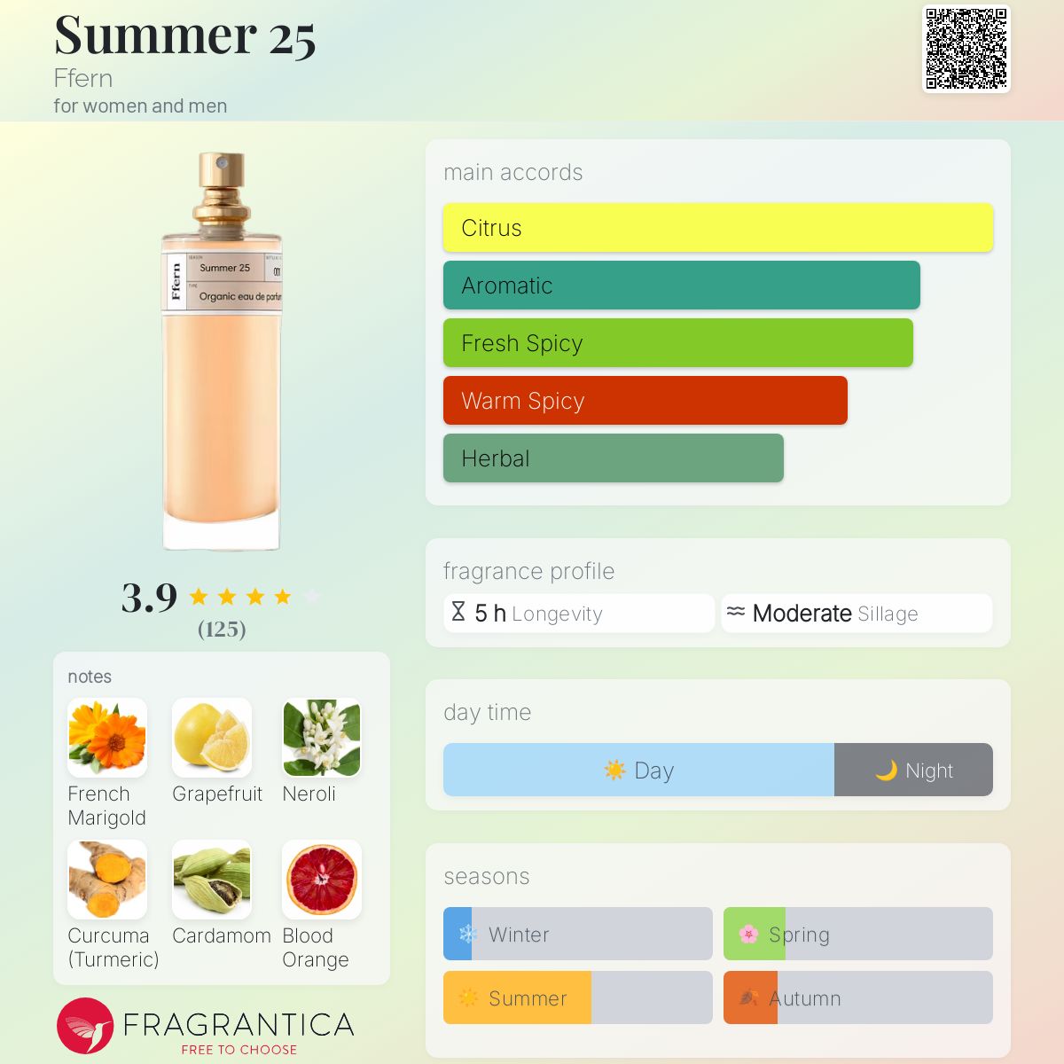 Summer 25 Ffern perfume - a new fragrance for women and men 2025