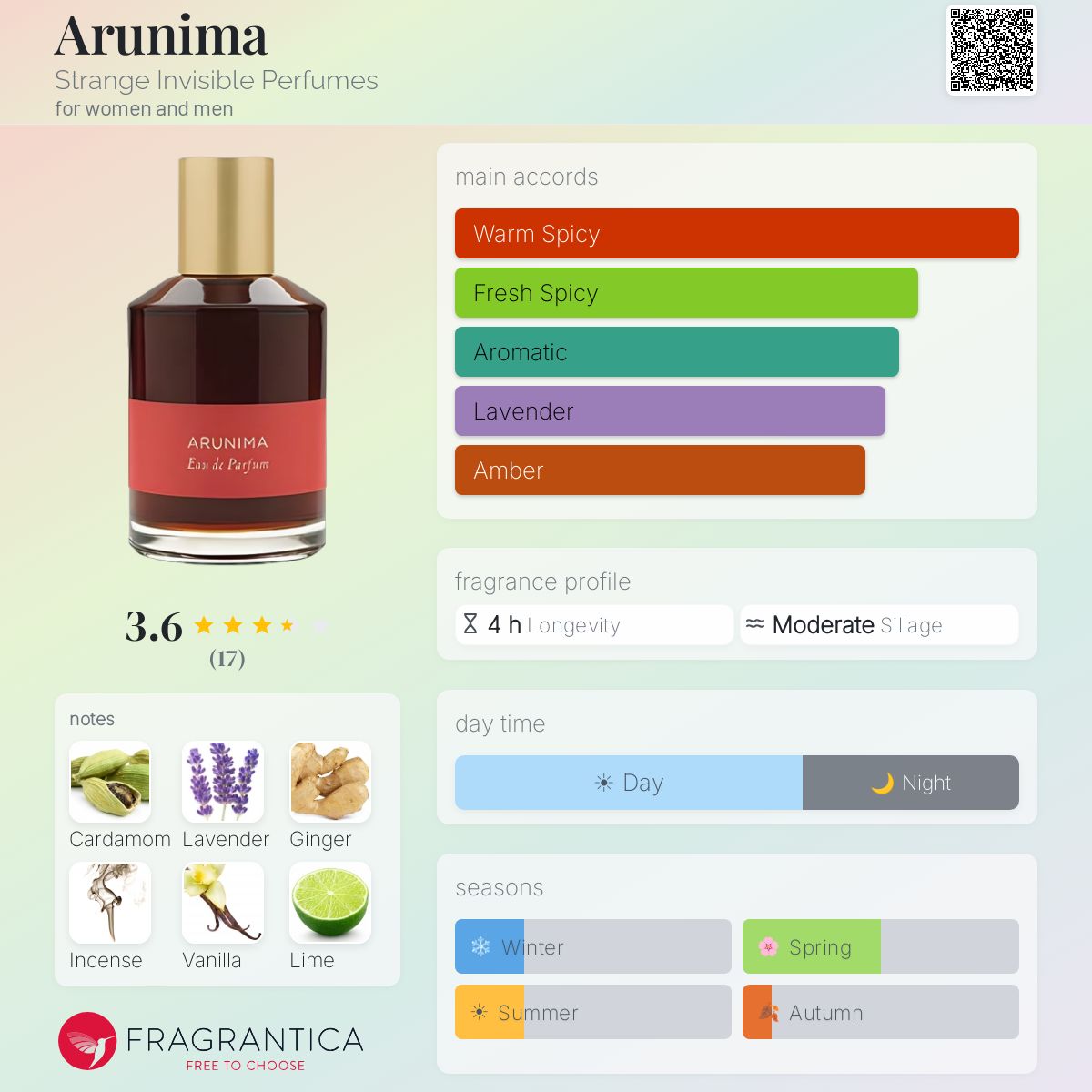 Fragrantica image 5