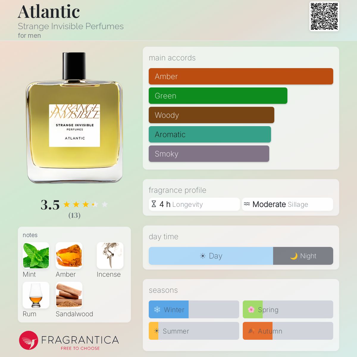 Fragrantica image 5