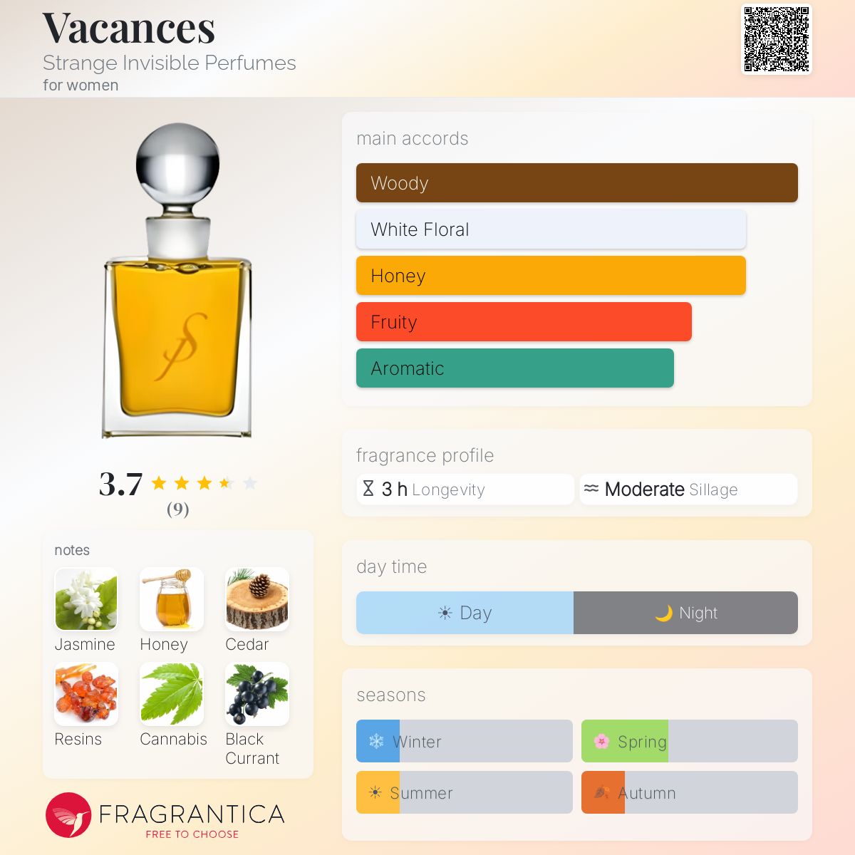 Fragrantica image 5