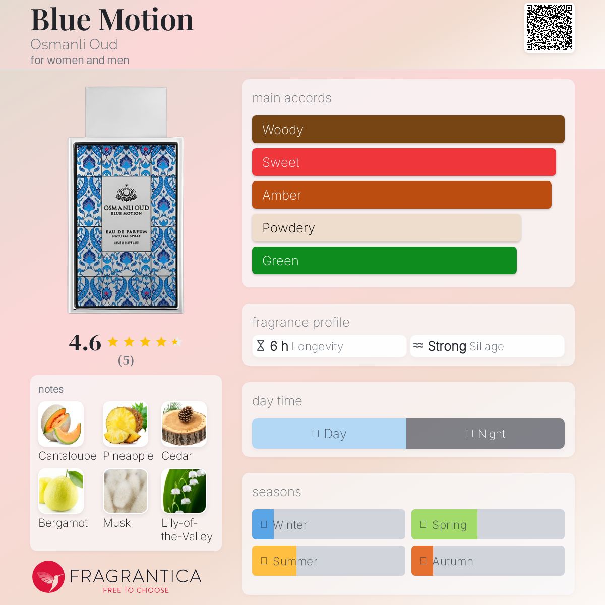 香水(ユニセックス) OSMANLIOUD Blue Motion Eau de Parfum Blue Motion Osmanli Oud perfume - a fragrance for women and men