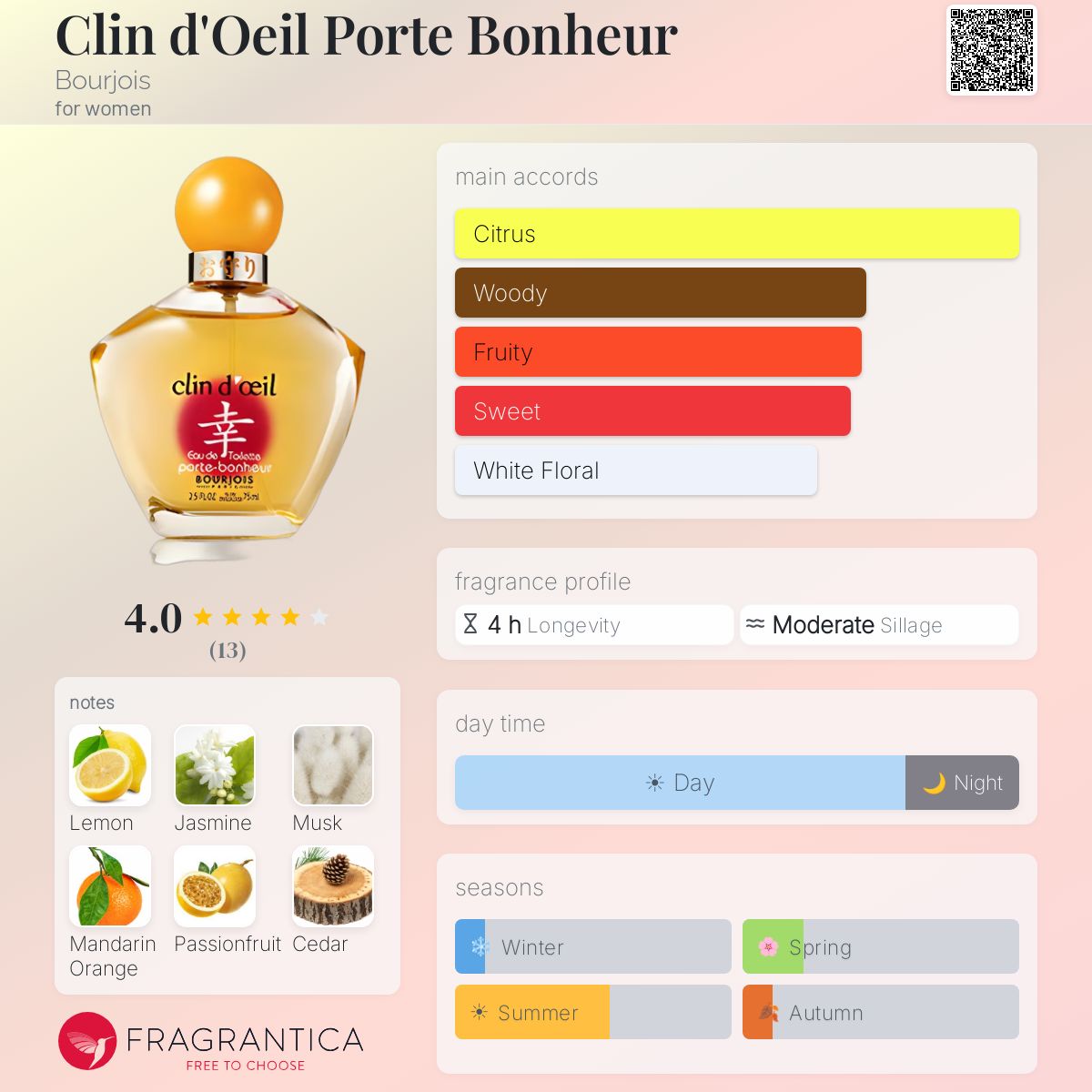 Fragrantica image 5