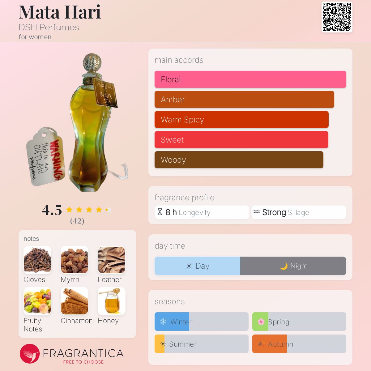 Fragrantica image 5