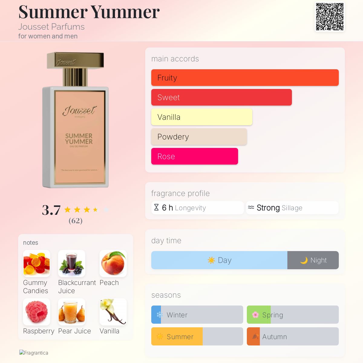 Summer Yummer Jousset Parfums perfume - a new fragrance for women
