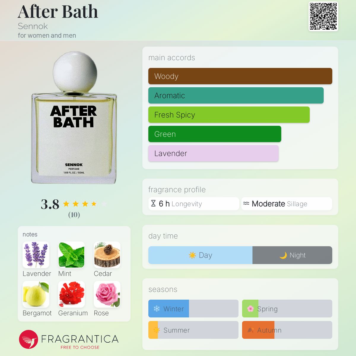 After Bath Sennok perfume - a fragrance for women and men