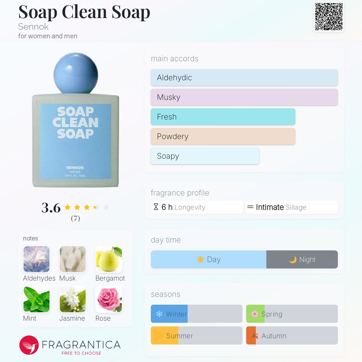 Soap Clean Soap Sennok perfume - a fragrance for women and men