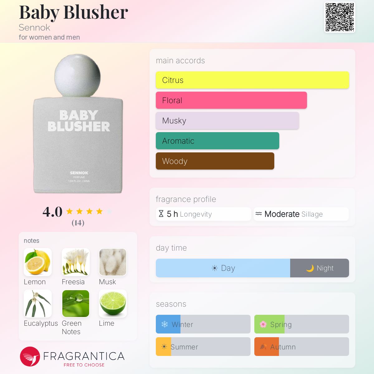 Baby Blusher Sennok perfume - a new fragrance for women and men 2024