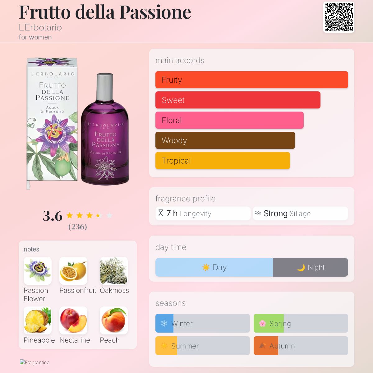 Frutto della Passione L'Erbolario perfume - a fragrance