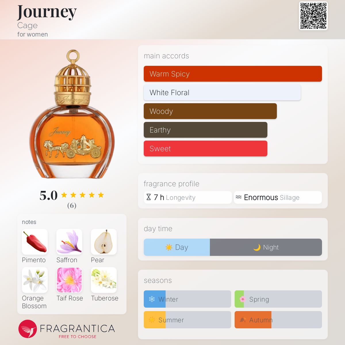 Sunshine Man Fragrantica Sunshine Amouage Fragrantica Jubilation