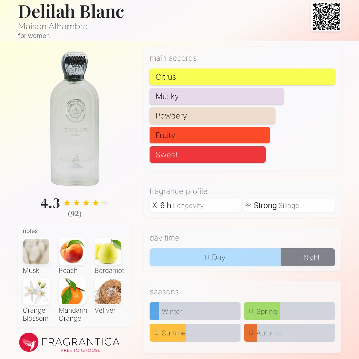 Delilah Blanc Maison Alhambra perfume - a fragrance for