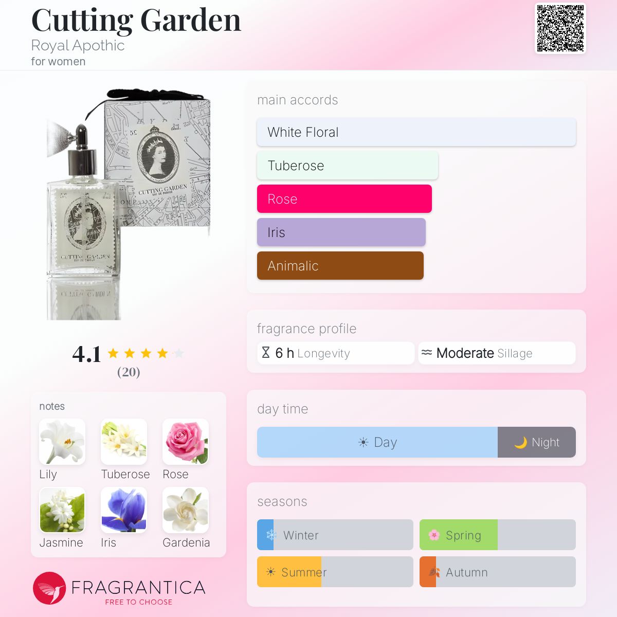 Fragrantica image 5